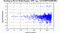periodogram plot for single frames