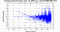 periodogram plot for single frames