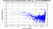 periodogram plot for single frames