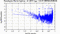 periodogram plot for single frames