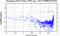 periodogram plot for single frames