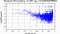 periodogram plot for single frames