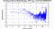 periodogram plot for single frames