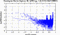 periodogram plot for single frames