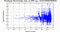 periodogram plot for single frames