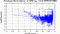 periodogram plot for single frames
