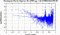 periodogram plot for single frames