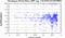 periodogram plot for single frames