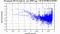 periodogram plot for single frames