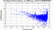 periodogram plot for single frames