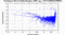 periodogram plot for single frames