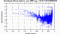 periodogram plot for single frames