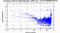 periodogram plot for single frames