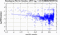 periodogram plot for single frames